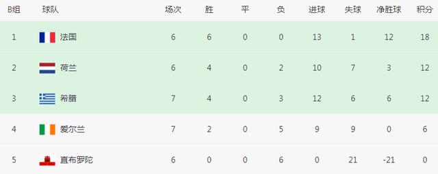 新奥彩资料免费提供,5-0！1-0！欧洲杯狂欢一夜：24强诞生7席，葡萄牙8连胜，荷兰绝杀  第7张