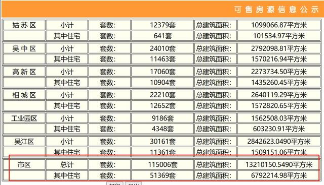 2024澳门正版资料大全免费,楼市周报！新房住宅环比上涨39%！二手房住宅环比微跌！