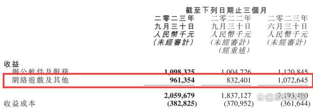 王中王72385.cσm查询单双八尾,游企动态：金山软件Q3游戏营收9.6亿，恺英网络迎88后新实控人