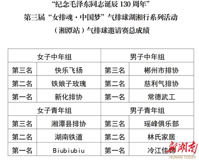 2024年新澳门正版资料_五湖四海来湘聚，“女排魂·中国梦”气排球湖湘行收官