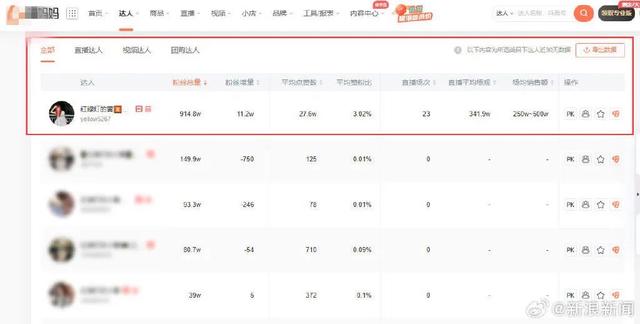 新澳门彩开奖结果2024开奖记录查询_知名主播又出事了，被骂上热搜！