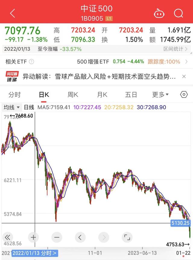 澳门一码一肖一特一中管家婆,淡定“汤总”刷屏一周，江疏影爆仓传闻又上热搜，“雪球”究竟是什么？  第3张