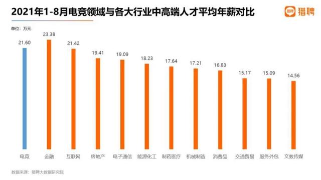 新奥天天免费资料下载安装最新版,打工新鲜事儿丨电竞 ≠“打游戏”，这个行业亟需实用复合型人才