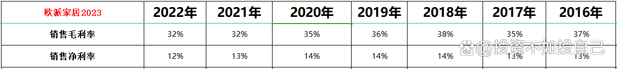 2024澳门资料大全免费808,2023年估值：欧派家居（一），中国定制家具龙头