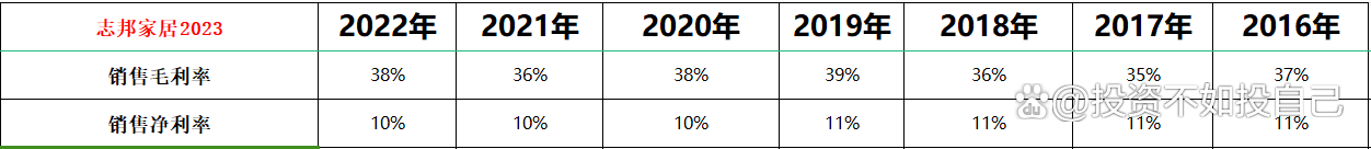 2024澳门资料大全免费808,2023年估值：欧派家居（一），中国定制家具龙头