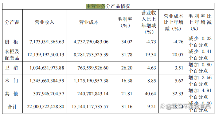 2024澳门资料大全免费808,2023年估值：欧派家居（一），中国定制家具龙头  第4张