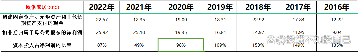 2024澳门资料大全免费808,2023年估值：欧派家居（一），中国定制家具龙头  第11张