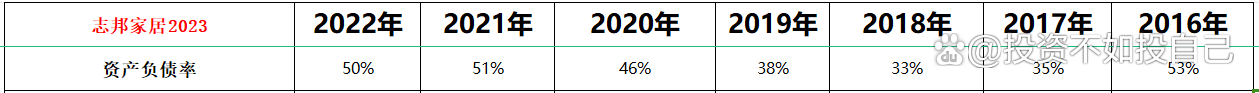 2024澳门资料大全免费808,2023年估值：欧派家居（一），中国定制家具龙头  第16张