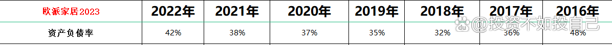 2024澳门资料大全免费808,2023年估值：欧派家居（一），中国定制家具龙头  第15张