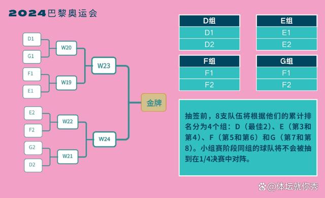 新澳门图库资料2024年,女篮一大好消息！奥运会规则大变，进军4强不是梦