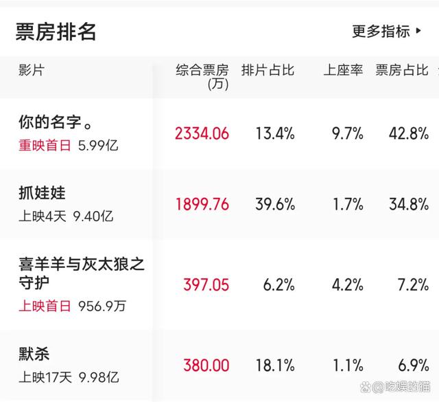 澳门免费资料最新跑狗图,国产动漫被一部重映的日漫直捣黄龙，《抓娃娃》《默杀》不是对手