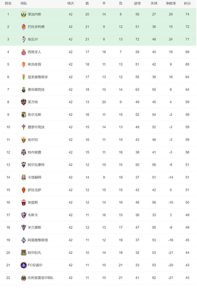 2024年管家婆的马资料55期_五大联赛升级队：西班牙人无缘直接升甲，法甲十冠王回归