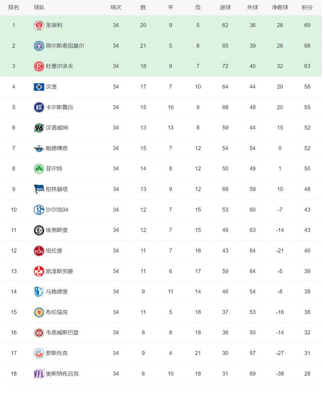 2024年管家婆的马资料55期_五大联赛升级队：西班牙人无缘直接升甲，法甲十冠王回归