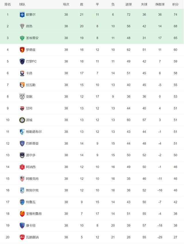 2024年管家婆的马资料55期_五大联赛升级队：西班牙人无缘直接升甲，法甲十冠王回归