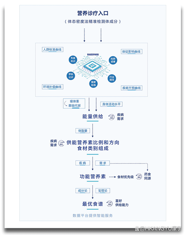 新澳资料免费精准新澳生肖卡,学术研究支撑婴幼儿/儿童营养综合监测系统实现儿童健康保障  第2张