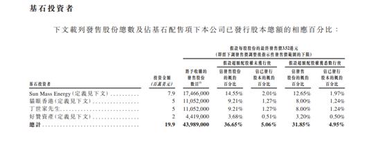 新奥门2024年资料大全官家婆,一天市值蒸发超30亿港元 乐华娱乐“成也王一博，败也王一博？”  第3张