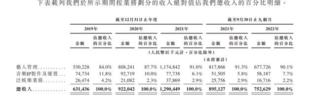 新奥门2024年资料大全官家婆,一天市值蒸发超30亿港元 乐华娱乐“成也王一博，败也王一博？”  第4张