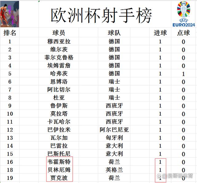 2024澳门天天开好彩大全46,欧洲杯最新积分战报 荷兰暂压法国领跑 英格兰5脚射门赢球登顶