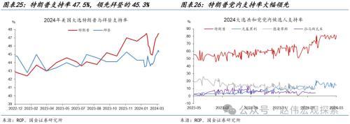 澳门跑狗图2024年图库大全_国金宏观海外高频跟踪：美国2月新增非农就业超预期，薪资增速较弱，失业率升至3.9%