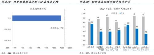 澳门跑狗图2024年图库大全_国金宏观海外高频跟踪：美国2月新增非农就业超预期，薪资增速较弱，失业率升至3.9%  第3张