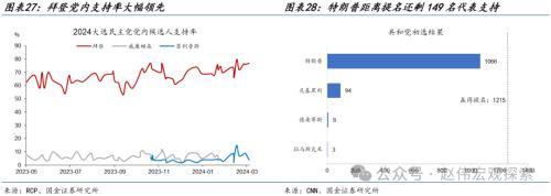 澳门跑狗图2024年图库大全_国金宏观海外高频跟踪：美国2月新增非农就业超预期，薪资增速较弱，失业率升至3.9%