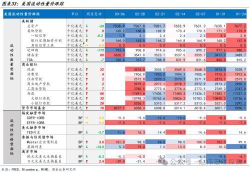 澳门跑狗图2024年图库大全_国金宏观海外高频跟踪：美国2月新增非农就业超预期，薪资增速较弱，失业率升至3.9%