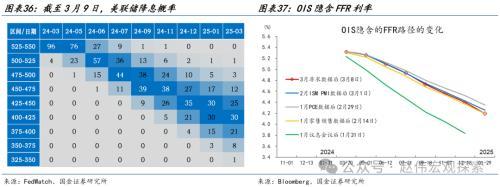 澳门跑狗图2024年图库大全_国金宏观海外高频跟踪：美国2月新增非农就业超预期，薪资增速较弱，失业率升至3.9%