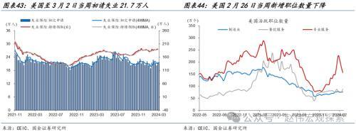 澳门跑狗图2024年图库大全_国金宏观海外高频跟踪：美国2月新增非农就业超预期，薪资增速较弱，失业率升至3.9%  第12张