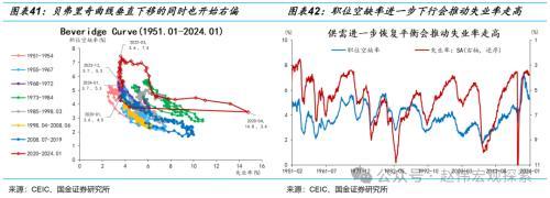 澳门跑狗图2024年图库大全_国金宏观海外高频跟踪：美国2月新增非农就业超预期，薪资增速较弱，失业率升至3.9%  第11张