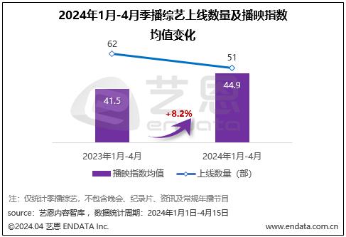 7777788888精准新传真,2024开年头部综艺屡出圈，优酷坐稳爆款制造者  第1张