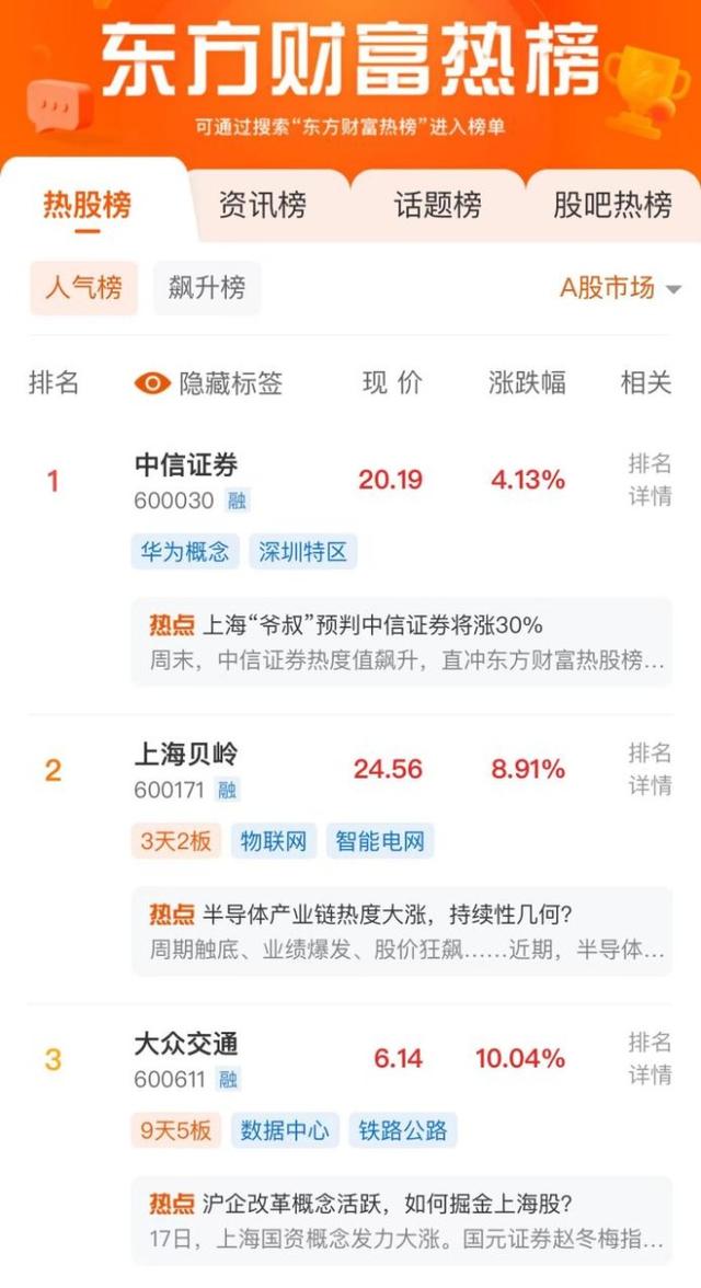 77778888管家婆必开一肖,股票人气榜TOP3（7月22日）  第1张