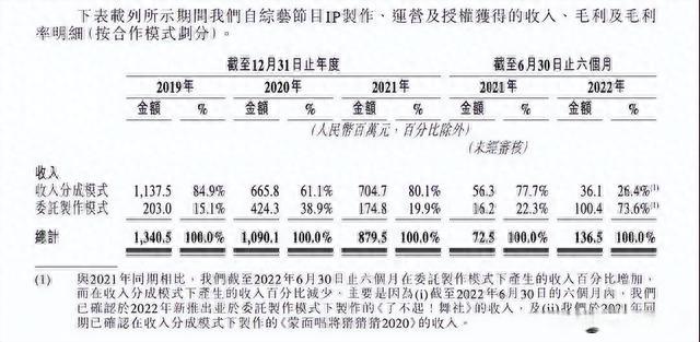 澳门必中三肖三码三期开奖号码_娱乐至死？《中国好声音》背后的“造星模式”