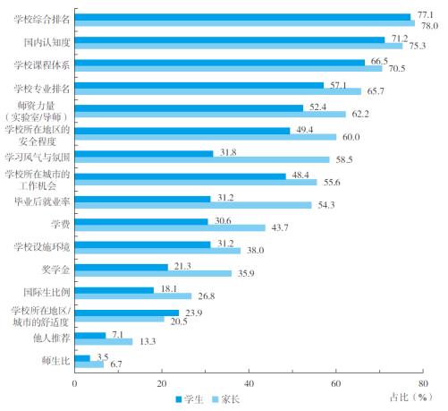 澳门三肖三码精准100%最新版电脑版_中信银行发布《2023出国留学蓝皮书》  第1张