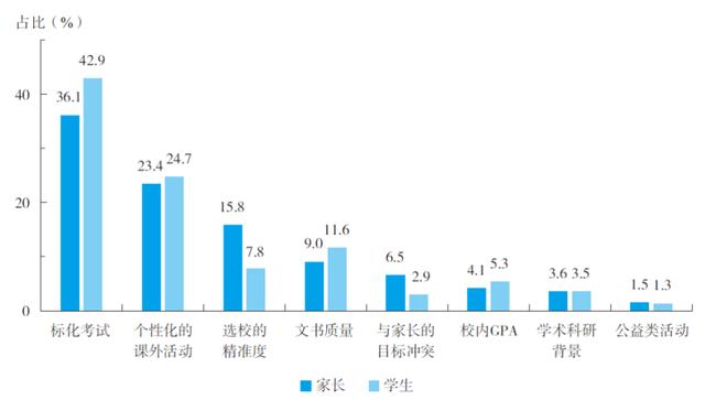 澳门三肖三码精准100%最新版电脑版_中信银行发布《2023出国留学蓝皮书》  第2张