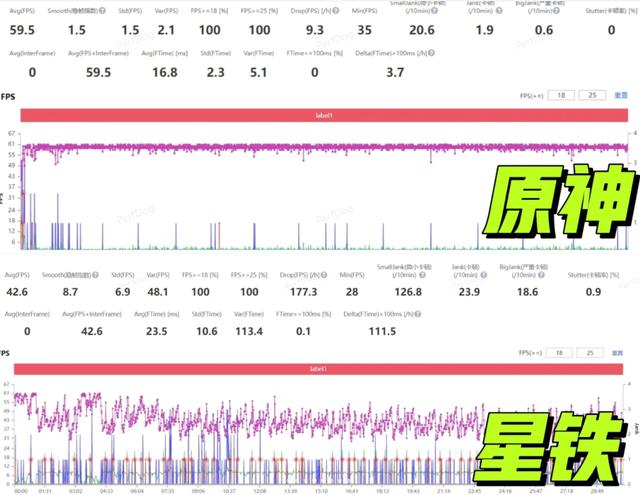 管家一肖一码资料大全,游戏手机王者两千多就能入？iQOO Neo8 Pro体验测评！