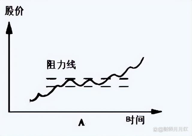 一码一肖开奖结果,股票交易是有技巧的，学会可在股市随意遨游，值得收藏  第1张