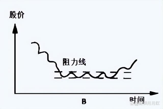 一码一肖开奖结果,股票交易是有技巧的，学会可在股市随意遨游，值得收藏