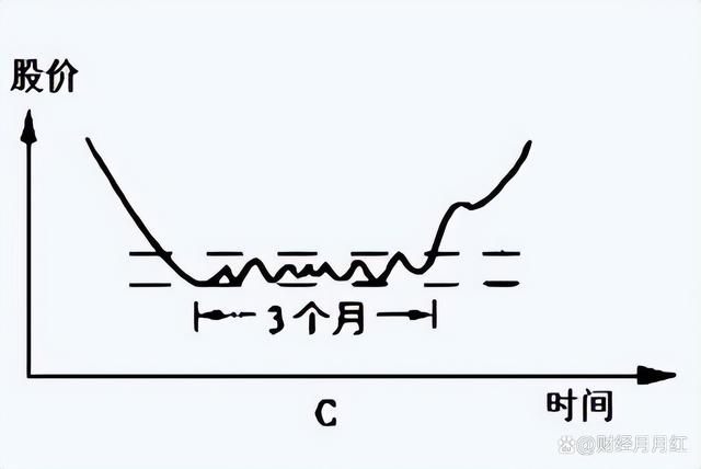 一码一肖开奖结果,股票交易是有技巧的，学会可在股市随意遨游，值得收藏  第3张