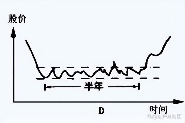 一码一肖开奖结果,股票交易是有技巧的，学会可在股市随意遨游，值得收藏  第4张