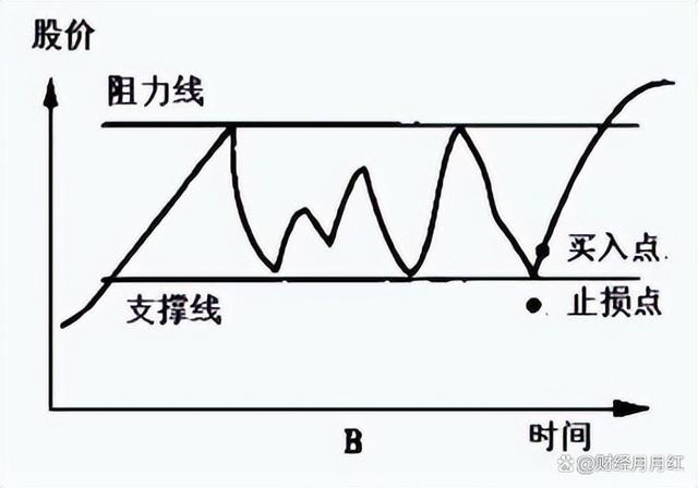 一码一肖开奖结果,股票交易是有技巧的，学会可在股市随意遨游，值得收藏  第7张