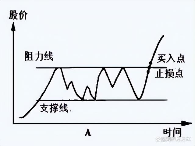 一码一肖开奖结果,股票交易是有技巧的，学会可在股市随意遨游，值得收藏