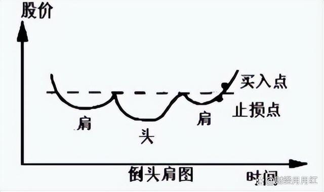 一码一肖开奖结果,股票交易是有技巧的，学会可在股市随意遨游，值得收藏  第9张