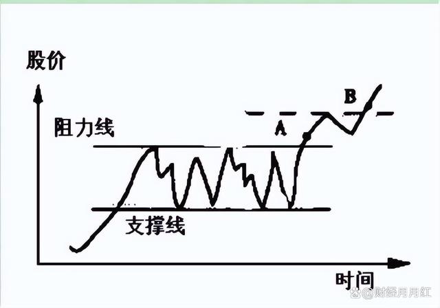 一码一肖开奖结果,股票交易是有技巧的，学会可在股市随意遨游，值得收藏  第10张