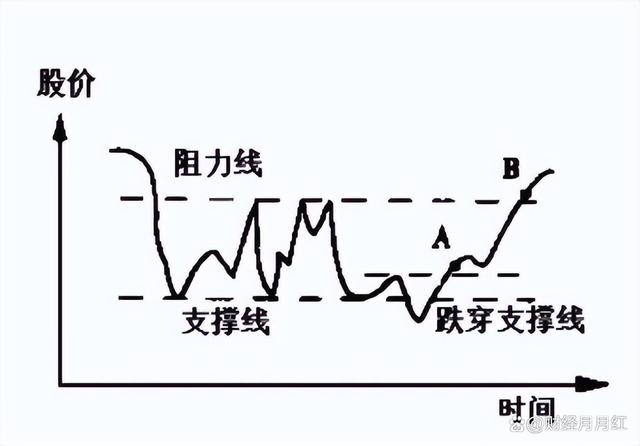 一码一肖开奖结果,股票交易是有技巧的，学会可在股市随意遨游，值得收藏  第11张