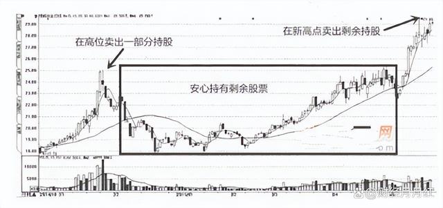 一码一肖开奖结果,股票交易是有技巧的，学会可在股市随意遨游，值得收藏  第14张