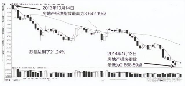 一码一肖开奖结果,股票交易是有技巧的，学会可在股市随意遨游，值得收藏  第15张