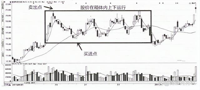 一码一肖开奖结果,股票交易是有技巧的，学会可在股市随意遨游，值得收藏  第16张