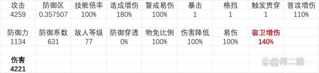 新澳门开彩开奖结果历史数据表_物华弥新：芙蓉炉全玩法攻略！这是除奶妈外的第一构术器者么？  第8张