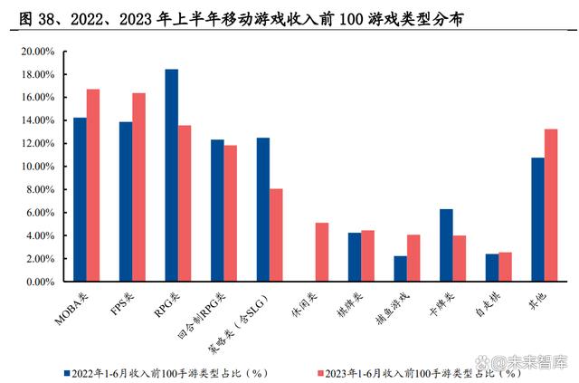 2024新奥历史开奖记录82期_游戏行业深度报告：游戏产业全景解析