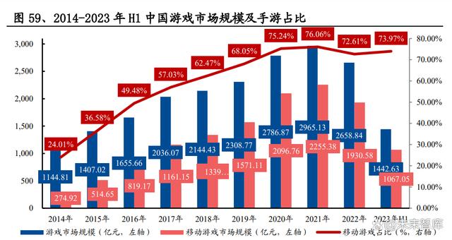 2024新奥历史开奖记录82期_游戏行业深度报告：游戏产业全景解析